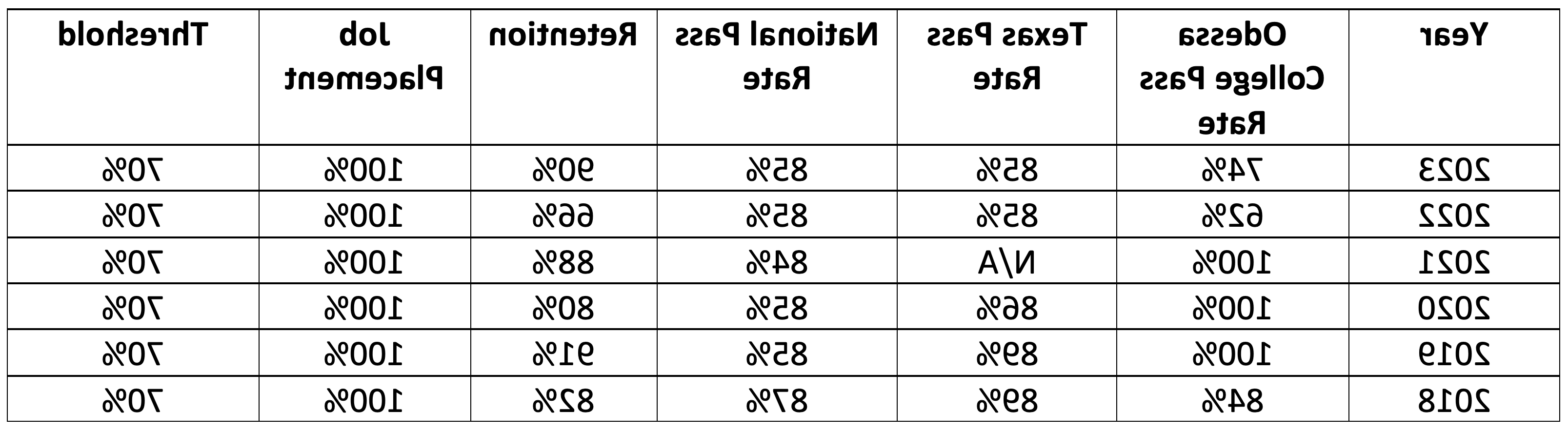 EMT-BASIC-NREMT-Written-Exam-Pass-Rates-2023.png