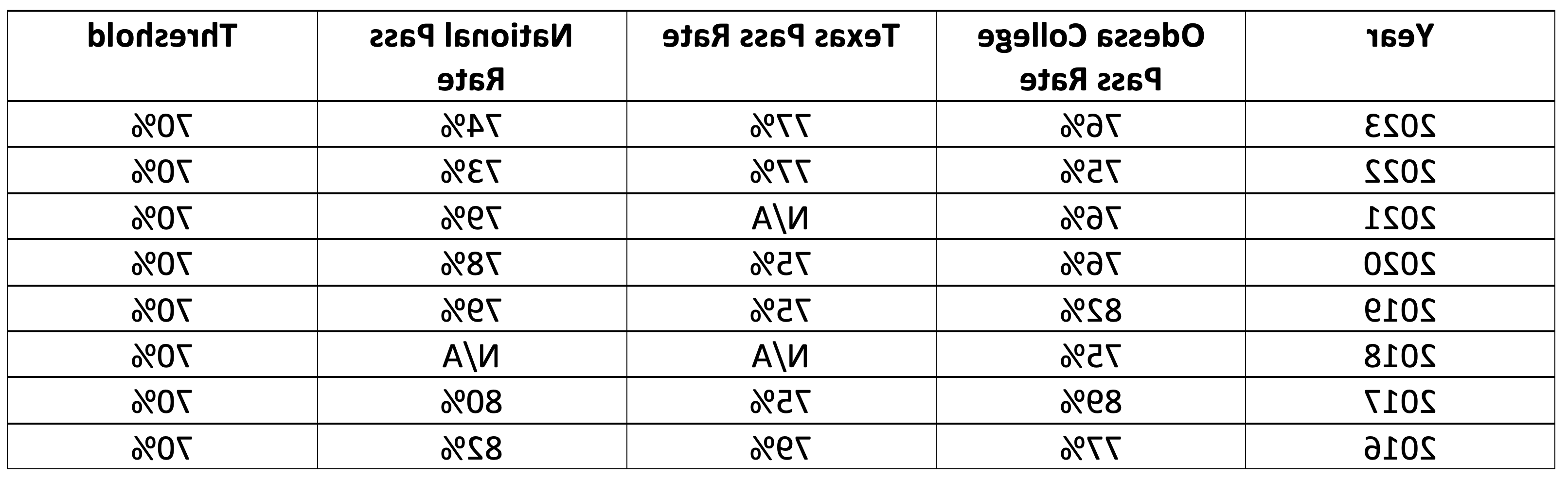 EMT-PARAMEDIC-NREMT-Written-Exam-Pass-Rate-2023.png